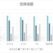 產(chǎn)品推薦丨NGS多重PCR Mix #K030的測試報告